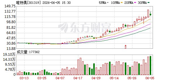 唯特偶回复关注函:光模块及先进封装营收均不到1% 短期无实质影响